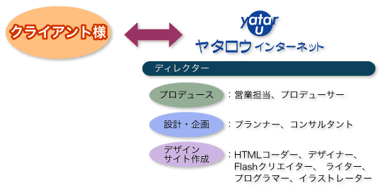 �z�[���y�[�W����X�^�b�t�\��