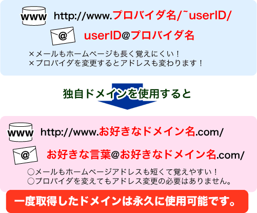 �Ǝ��h���C�����g�p�����